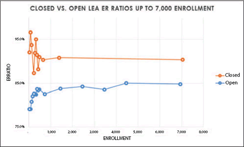 ER Ratios