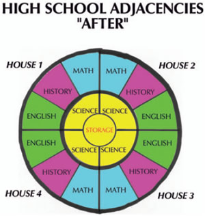 Project-Based Learning